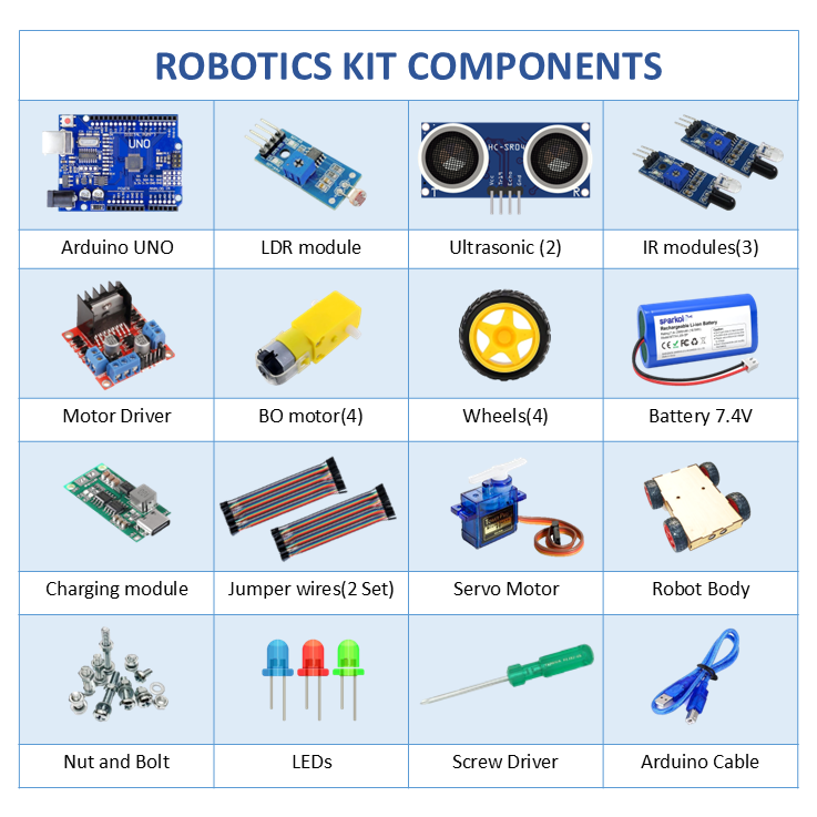 ROBOTICS KIT