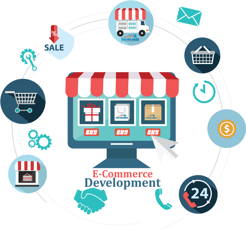 E.Com Website Development
